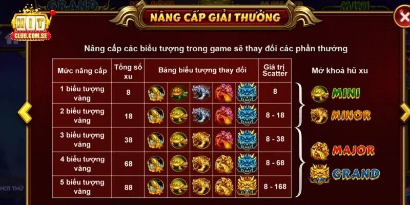 Bí quyết chơi nổ hũ Kho Báu Tứ Linh từ các cao thủ