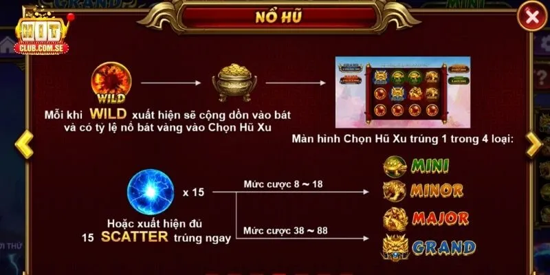 Các loại hũ thưởng và biểu tượng nổ hũ Kho Báu Tứ Linh