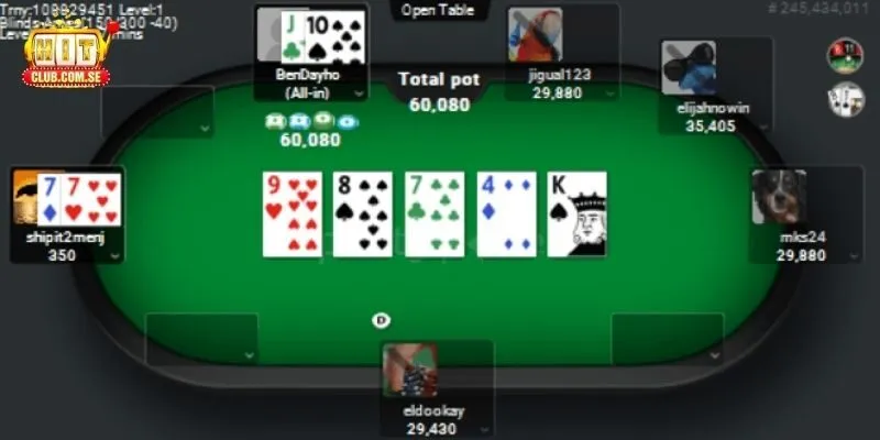 Giới thiệu đôi điều về Poker
